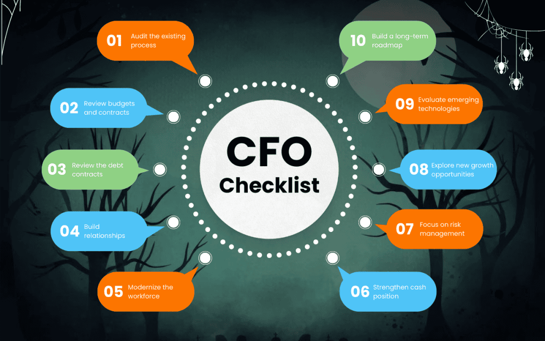 Pros & Cons Of Outsourcing The Finance Function